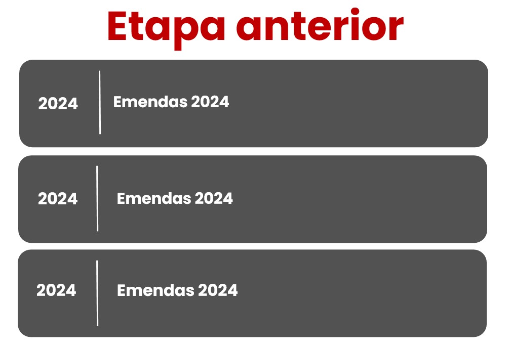 Etapa anterior do Cronograma de Emendas